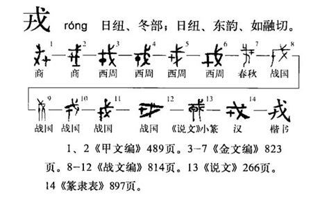 橫戌點戍戊中空|分享「戌、戍、戊、戎、戒」讀音口訣